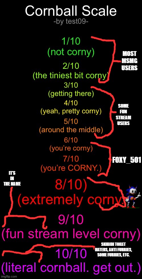 SKIBIDI TOILET HATERS, ANTI FURRIES, SOME FURRIES, ETC. | made w/ Imgflip meme maker