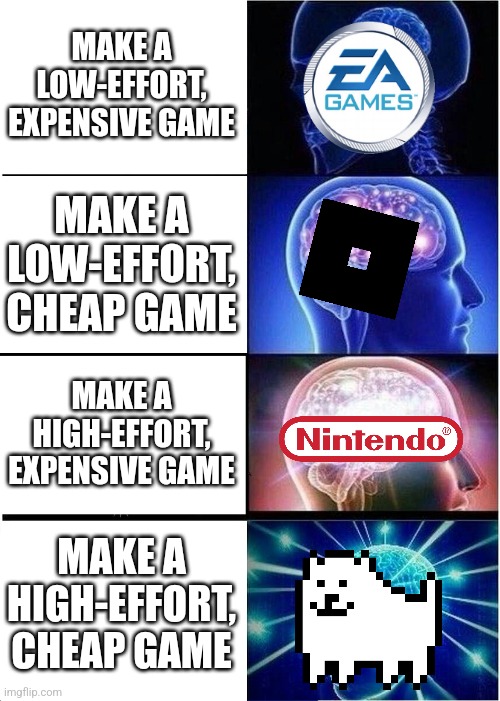 W Tricky Tony | MAKE A LOW-EFFORT, EXPENSIVE GAME; MAKE A LOW-EFFORT, CHEAP GAME; MAKE A HIGH-EFFORT, EXPENSIVE GAME; MAKE A HIGH-EFFORT, CHEAP GAME | image tagged in memes,expanding brain | made w/ Imgflip meme maker