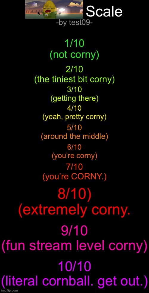guh | image tagged in cornball scale | made w/ Imgflip meme maker