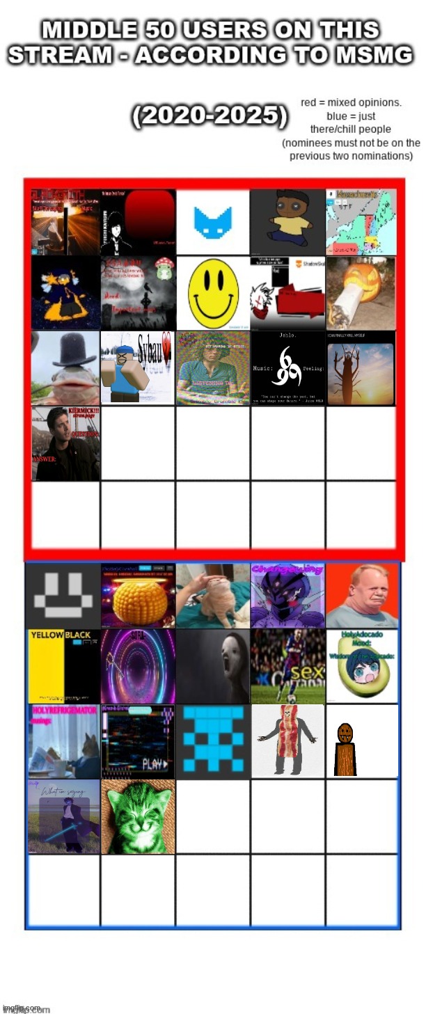 can we PLEASE just nominate people so i can finish this off for good | made w/ Imgflip meme maker