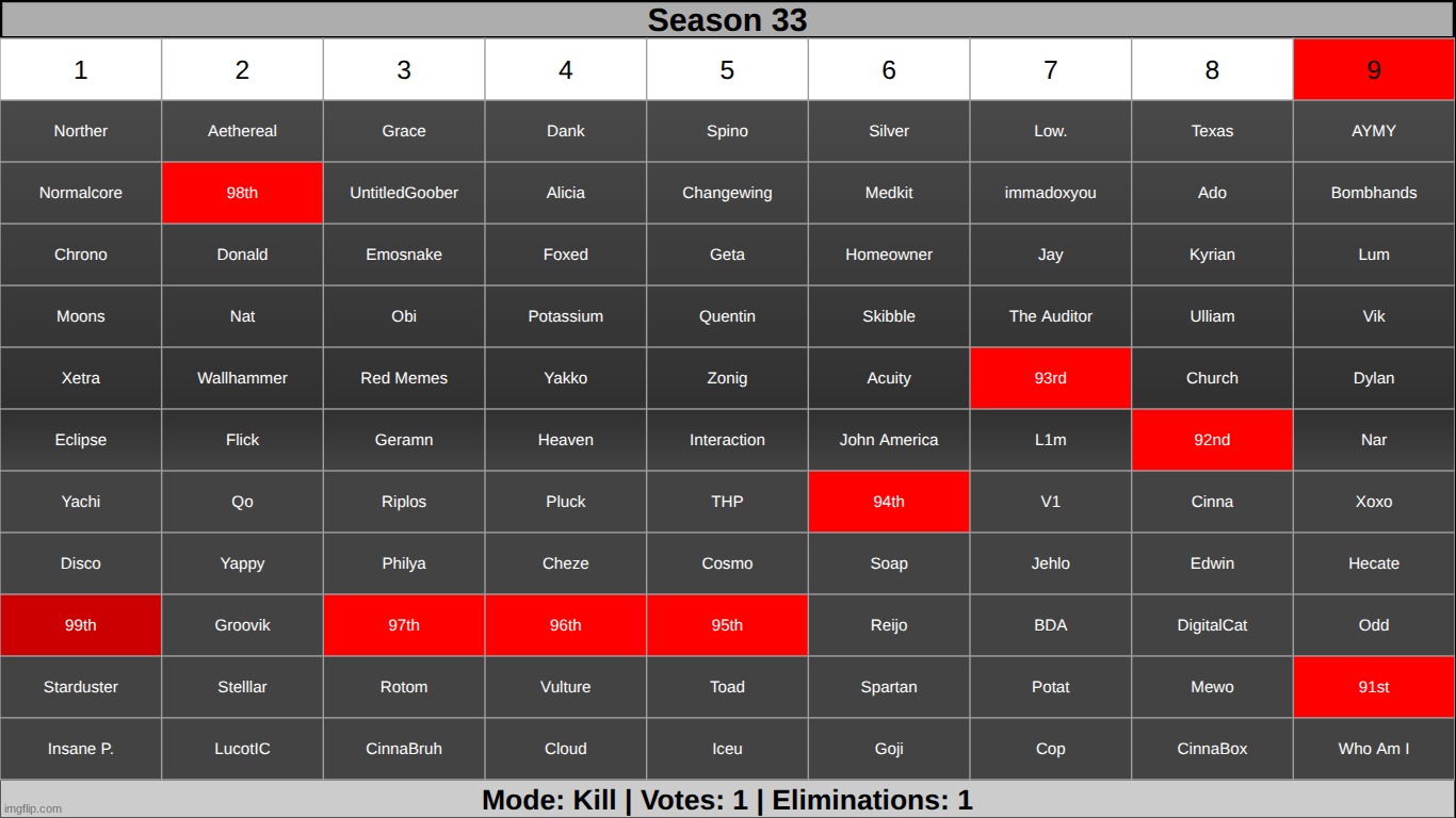 i'm gonna regret bringing this back. k1. | made w/ Imgflip meme maker