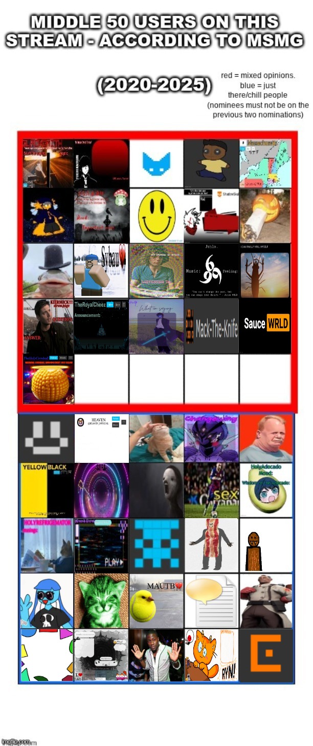 blue is closed. four more for red. | made w/ Imgflip meme maker