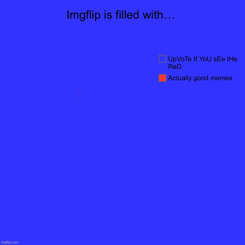 Imgflip is filled with… | Actually good memes, UpVoTe If YoU sEe tHe ReD | image tagged in charts,pie charts | made w/ Imgflip chart maker