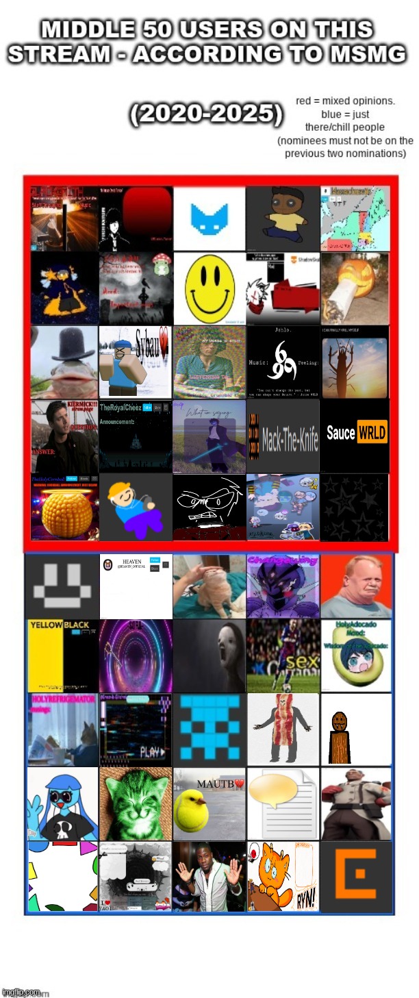 the OFFICIAL middle 50 users in this stream | made w/ Imgflip meme maker
