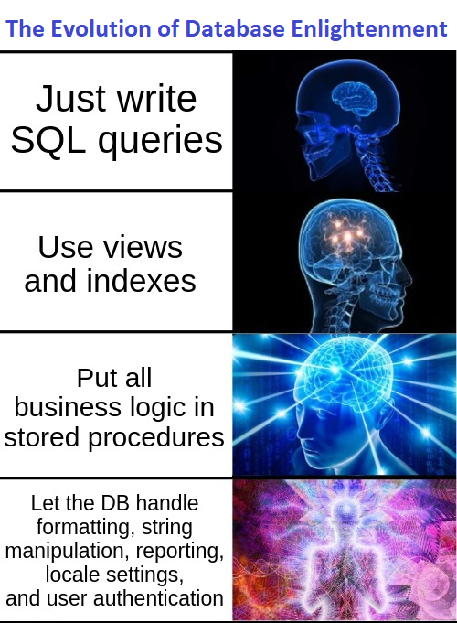 Database enlightenment Blank Meme Template