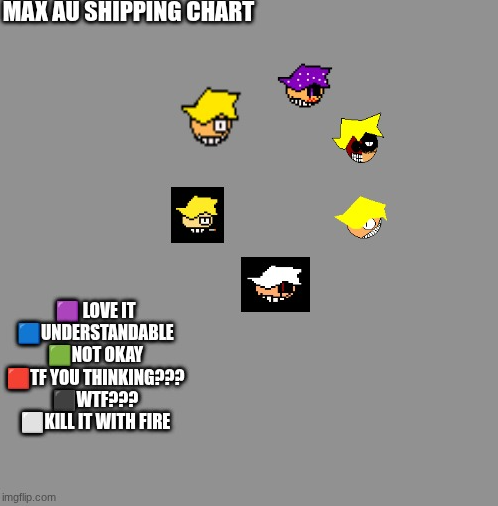 max au shipping chart Blank Meme Template
