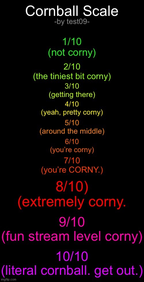 Cornball Scale | image tagged in cornball scale | made w/ Imgflip meme maker
