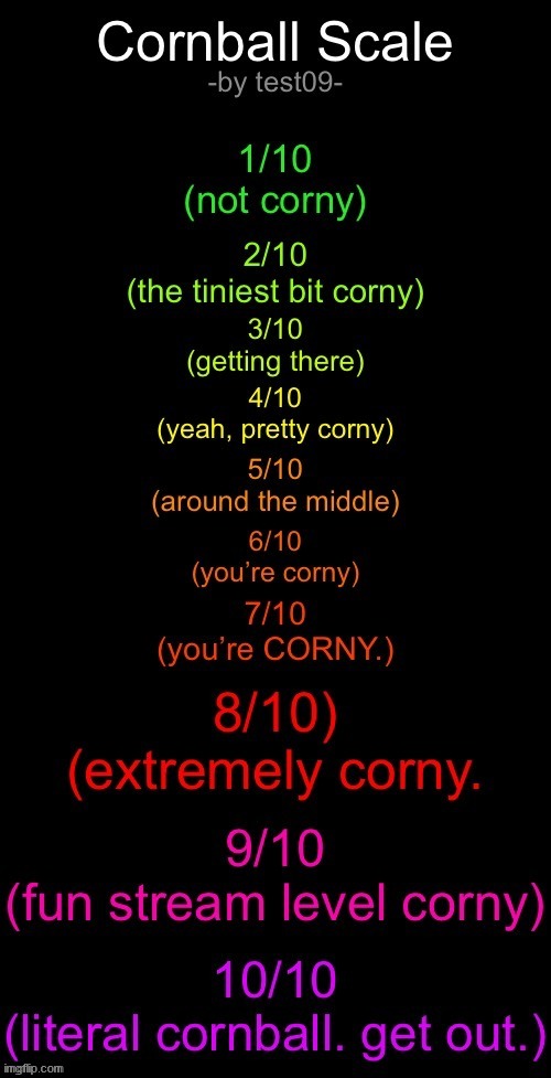 cornball o clock | image tagged in e | made w/ Imgflip meme maker