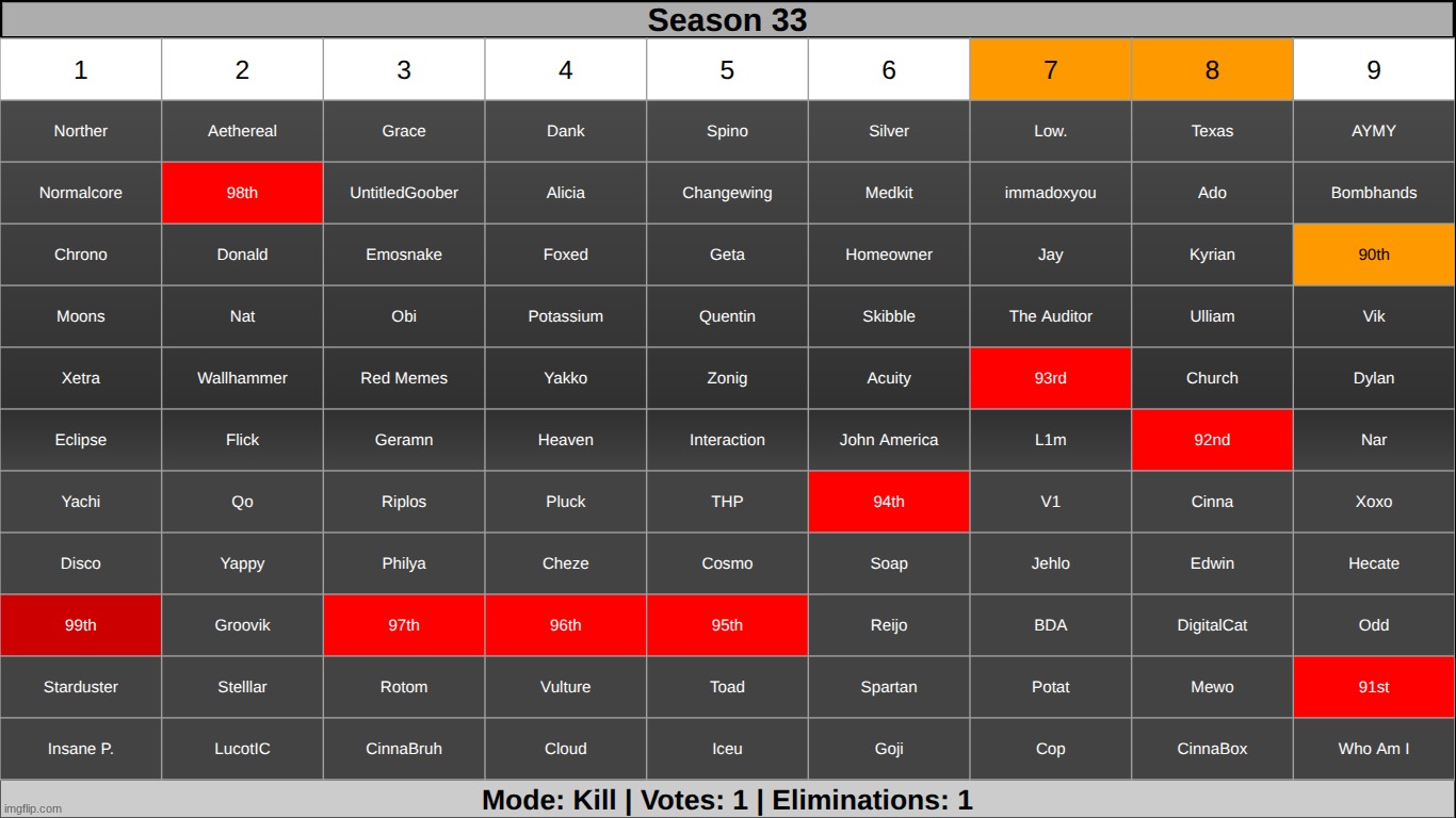 1 per group | made w/ Imgflip meme maker