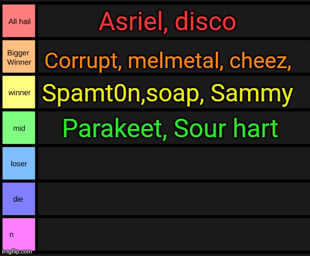 Comment to be in | Asriel, disco; Corrupt, melmetal, cheez, Spamt0n,soap, Sammy; Parakeet, Sour hart | image tagged in yoshi's tier list | made w/ Imgflip meme maker