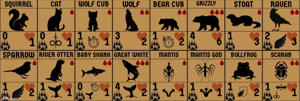 Rate the cards | made w/ Imgflip meme maker