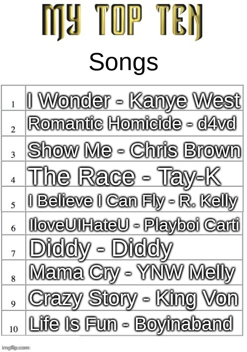 crazy how none of these artists have done anything wrong | Songs; I Wonder - Kanye West; Romantic Homicide - d4vd; Show Me - Chris Brown; The Race - Tay-K; I Believe I Can Fly - R. Kelly; IloveUIHateU - Playboi Carti; Diddy - Diddy; Mama Cry - YNW Melly; Crazy Story - King Von; Life Is Fun - Boyinaband | image tagged in top ten list better | made w/ Imgflip meme maker