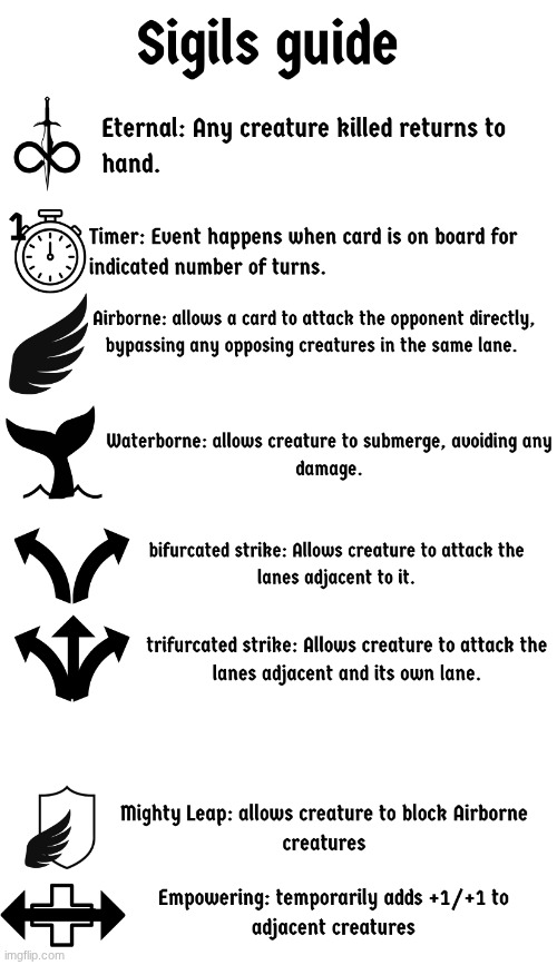 Sigils Guide | made w/ Imgflip meme maker