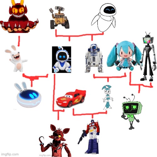 Updated Lore | made w/ Imgflip meme maker