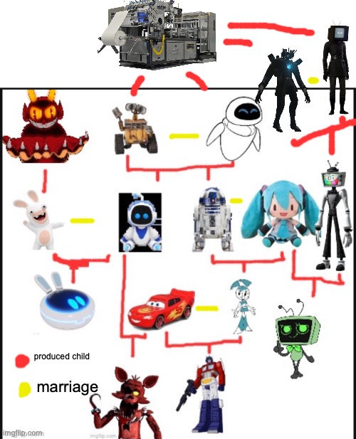 now it really is incest (the meme machine is like the robot deity of sorts) | produced child; marriage | made w/ Imgflip meme maker