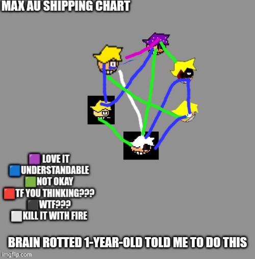 BRAIN ROTTED 1-YEAR-OLD TOLD ME TO DO THIS | made w/ Imgflip meme maker