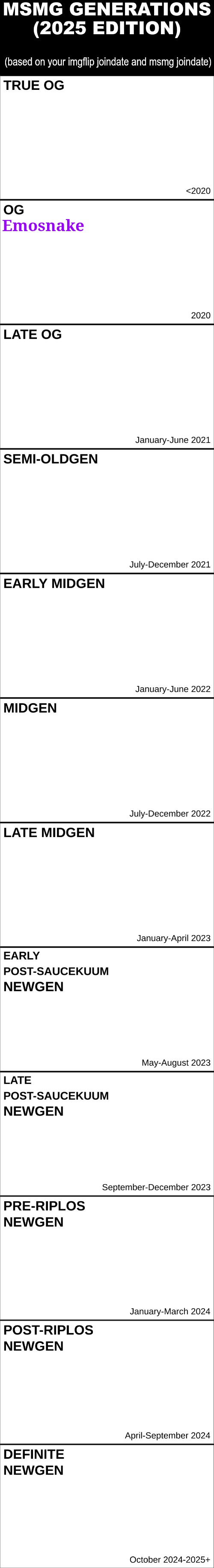 MSMG Generations (2025) | Emosnake | image tagged in msmg generations 2025 | made w/ Imgflip meme maker