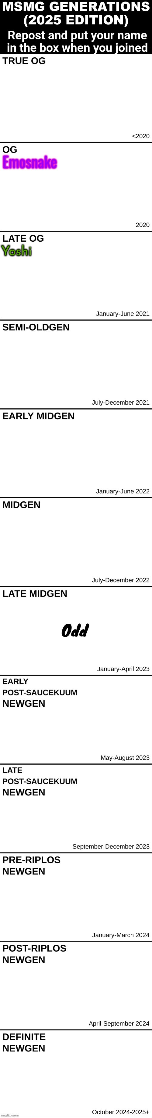 Yoshi | made w/ Imgflip meme maker