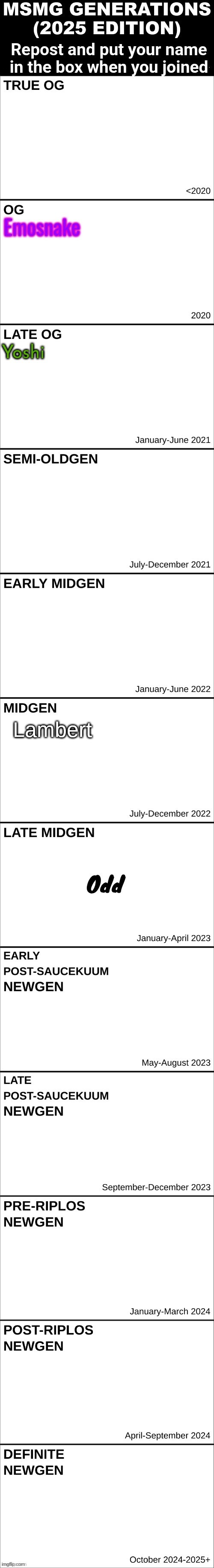 Lambert | made w/ Imgflip meme maker