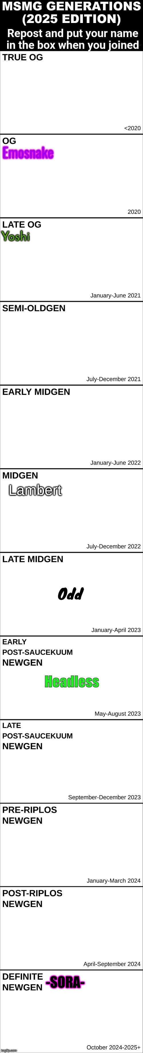 Putting the past accounts behind me since those were embarassing | -SORA- | made w/ Imgflip meme maker