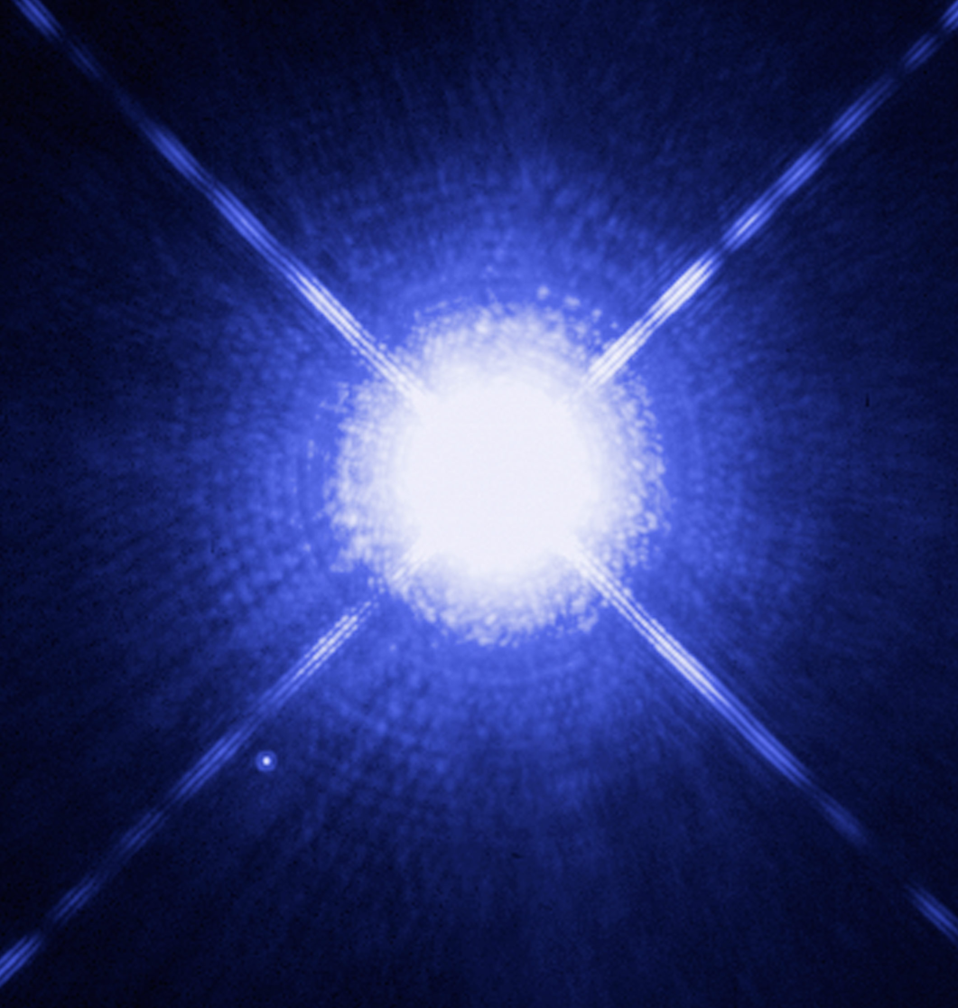 Why So Sirius? Blank Meme Template