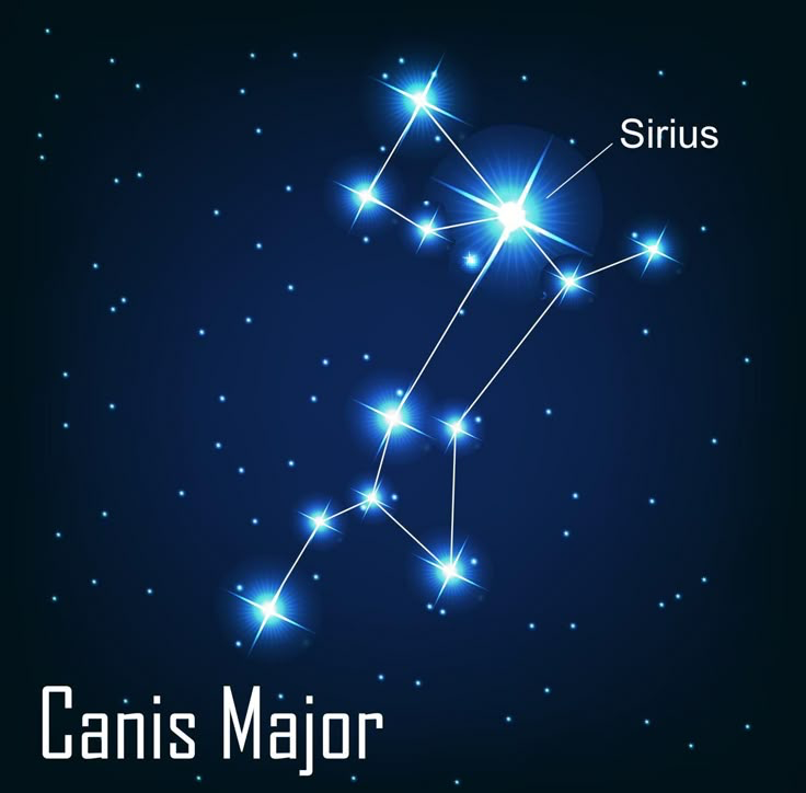 Why So Sirius? Blank Meme Template