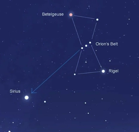 Orion (Creator) and Sirius (Som of God) Blank Meme Template