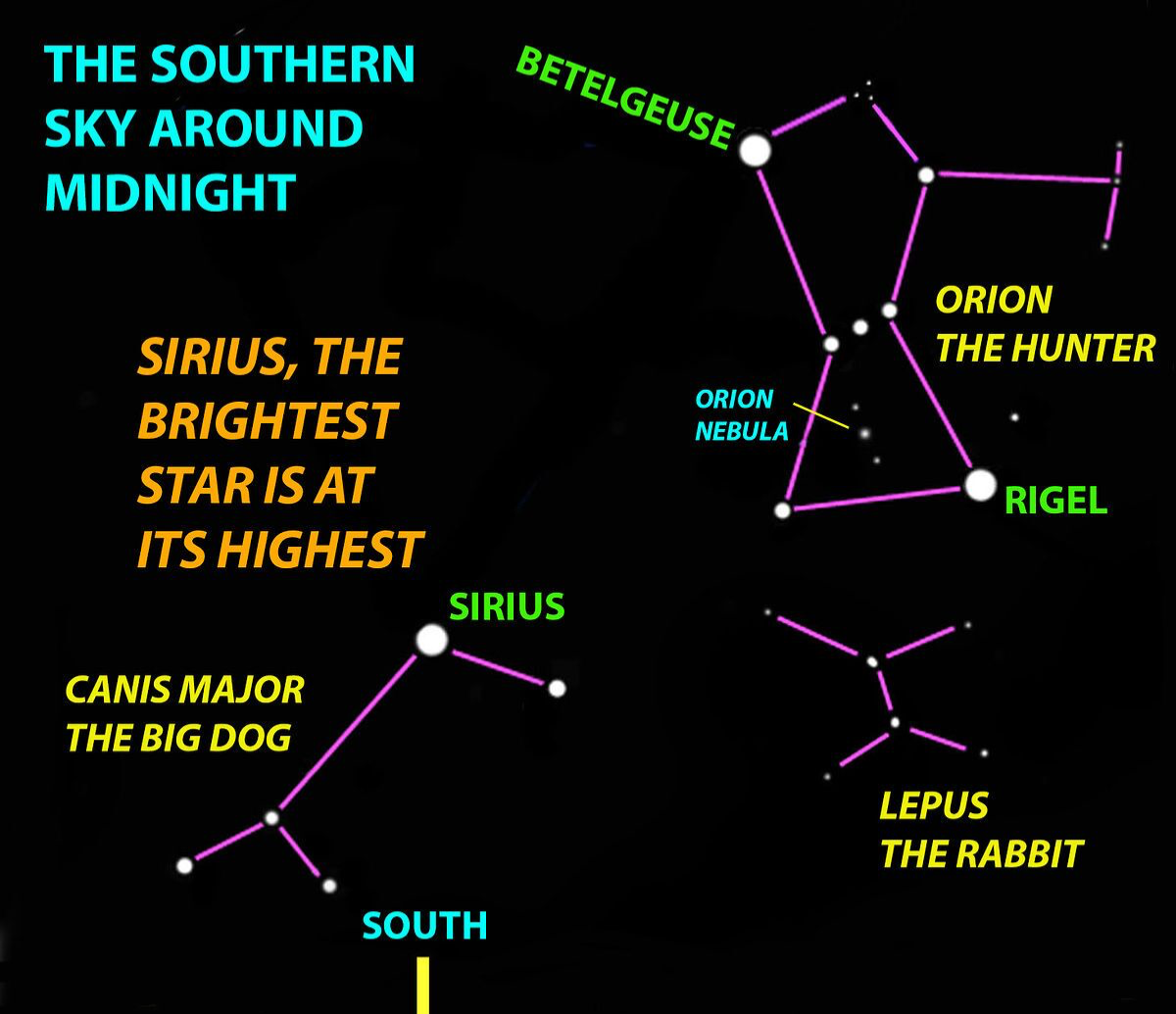 Orion (Creator) and Sirius (Son of God) Blank Meme Template