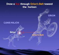 Orion (Creator) and Sirius (Son of God) Blank Meme Template