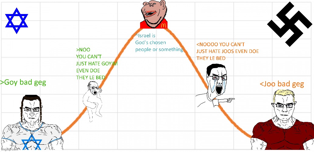 should I post ts on Xitter to piss em off? | made w/ Imgflip meme maker