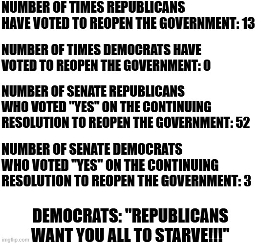 They aren't even hiding their lies anymore - they genuinely think their voters are that stupid | NUMBER OF TIMES REPUBLICANS HAVE VOTED TO REOPEN THE GOVERNMENT: 13; NUMBER OF TIMES DEMOCRATS HAVE VOTED TO REOPEN THE GOVERNMENT: 0; NUMBER OF SENATE REPUBLICANS WHO VOTED "YES" ON THE CONTINUING RESOLUTION TO REOPEN THE GOVERNMENT: 52; NUMBER OF SENATE DEMOCRATS WHO VOTED "YES" ON THE CONTINUING RESOLUTION TO REOPEN THE GOVERNMENT: 3; DEMOCRATS: "REPUBLICANS WANT YOU ALL TO STARVE!!!" | image tagged in political meme,liberal hypocrisy,democrats,socialism,republicans,donald trump | made w/ Imgflip meme maker