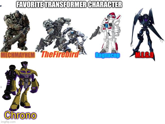 Chrono | made w/ Imgflip meme maker
