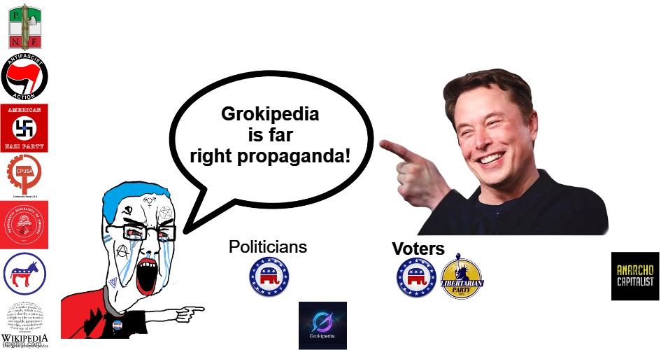 When your sitting on the extreme left EVERYTHING to the right of you is extremist. | Grokipedia is far right propaganda! Voters; Politicians | image tagged in biased by their own ignorance,dems have no perspective | made w/ Imgflip meme maker