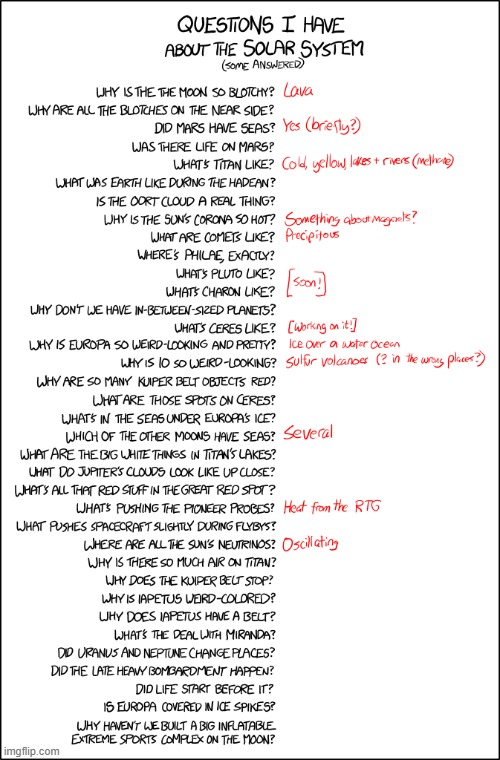 image tagged in questions,solar system,answers | made w/ Imgflip meme maker