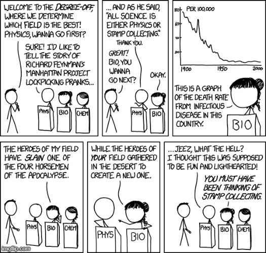 "I'M SORRY, FROM YOUR YEARS OF CONDESCENDING TOWARD THE 'SQUISHY SCIENCES', I ASSUMED YOU'D BE A LITTLE HARDER." | image tagged in physics,biology,chemistry,disease,four horsemen,desert | made w/ Imgflip meme maker