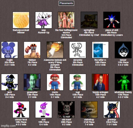 fuck it, here's the result of the total drama island show because it was so long | made w/ Imgflip meme maker