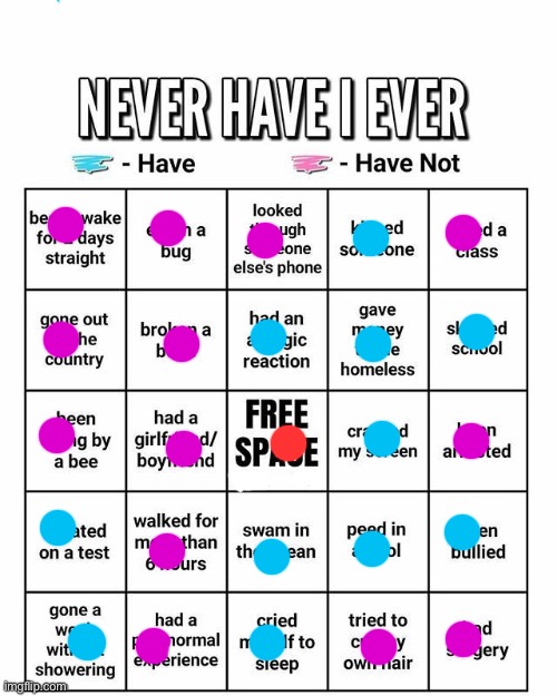 Never have I ever | image tagged in never have i ever | made w/ Imgflip meme maker