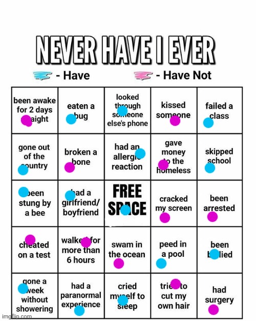 Never have I ever | image tagged in never have i ever | made w/ Imgflip meme maker