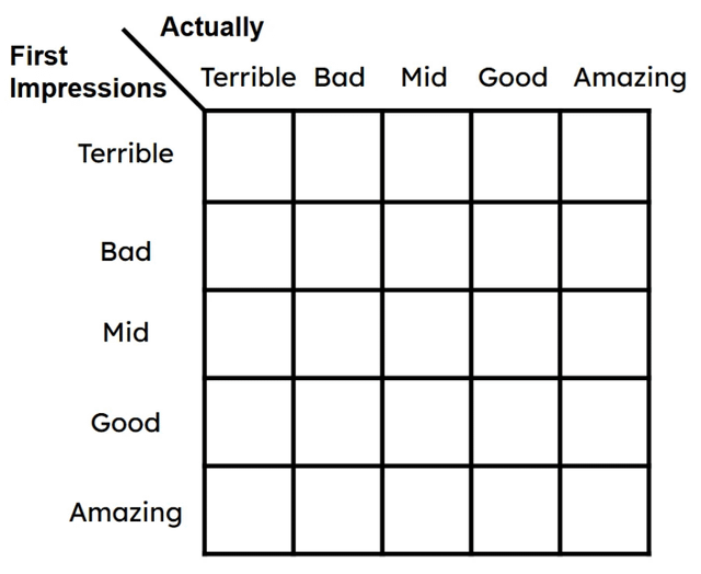 anime blank meme Blank Meme Template