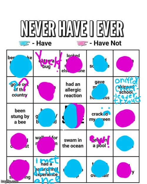 Never have I ever | image tagged in never have i ever | made w/ Imgflip meme maker