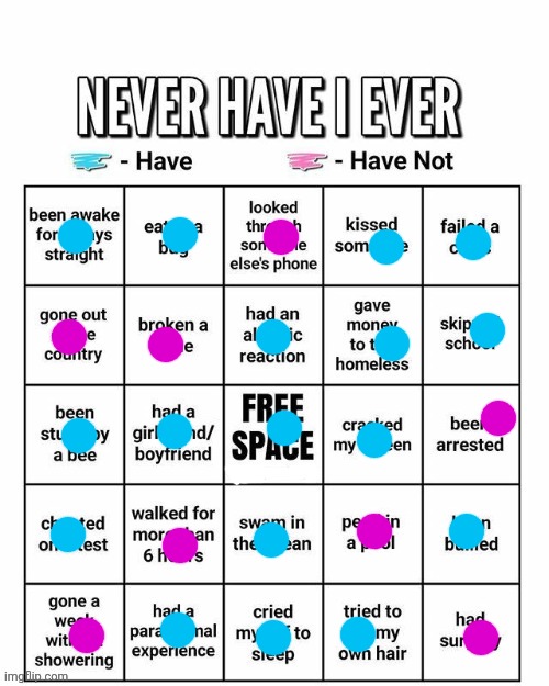 Never have I ever | image tagged in never have i ever | made w/ Imgflip meme maker