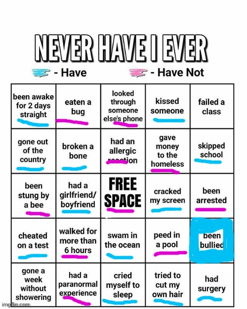 bleh | image tagged in never have i ever | made w/ Imgflip meme maker