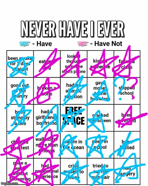 Never have I ever | image tagged in never have i ever | made w/ Imgflip meme maker