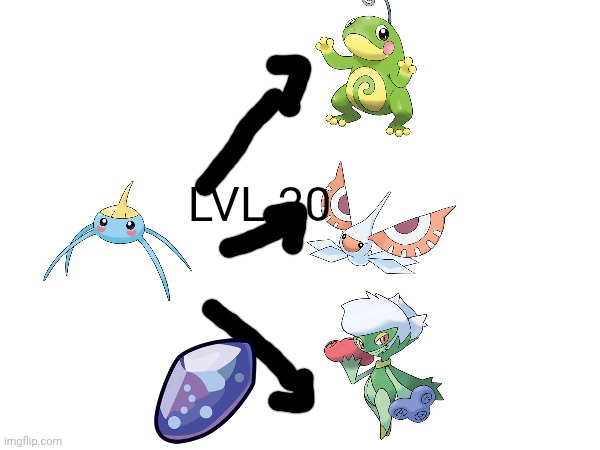Proposed new surskit evolutions | LVL 20 | made w/ Imgflip meme maker