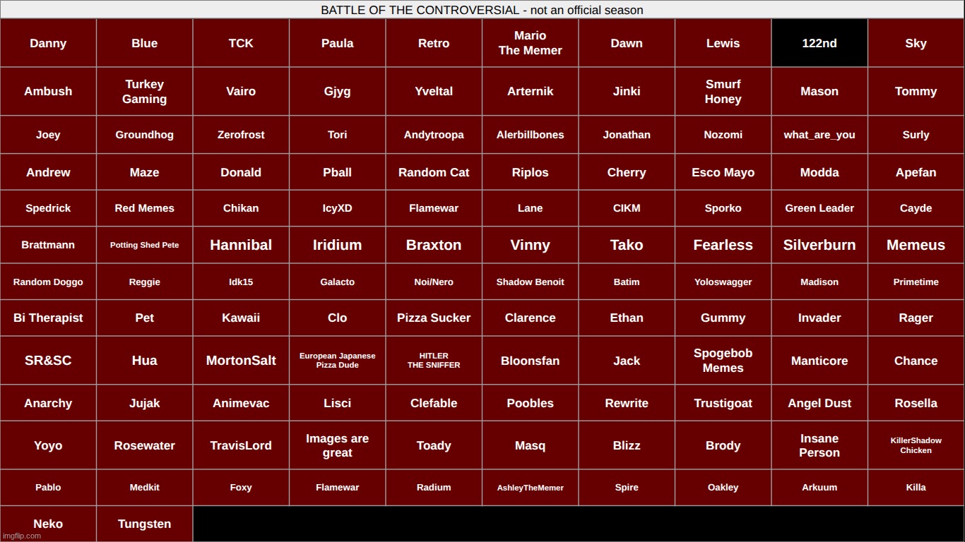 get rid of TWO | made w/ Imgflip meme maker