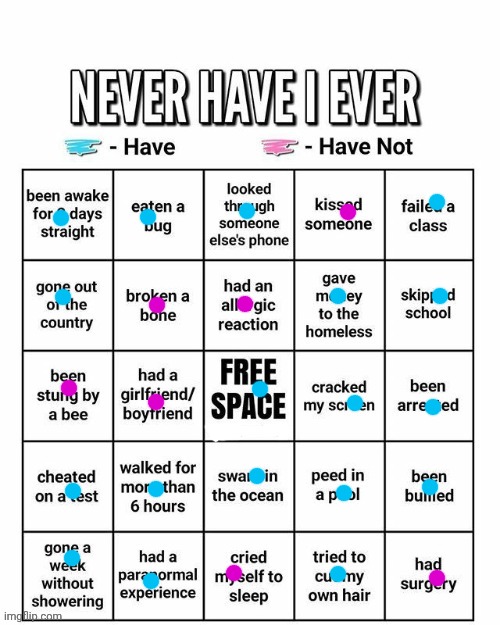 Never have I ever | image tagged in never have i ever | made w/ Imgflip meme maker