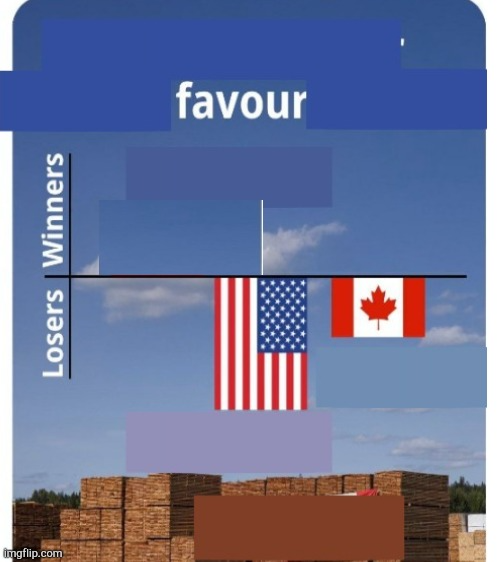 X favors Y Losers/Winners Blank Meme Template