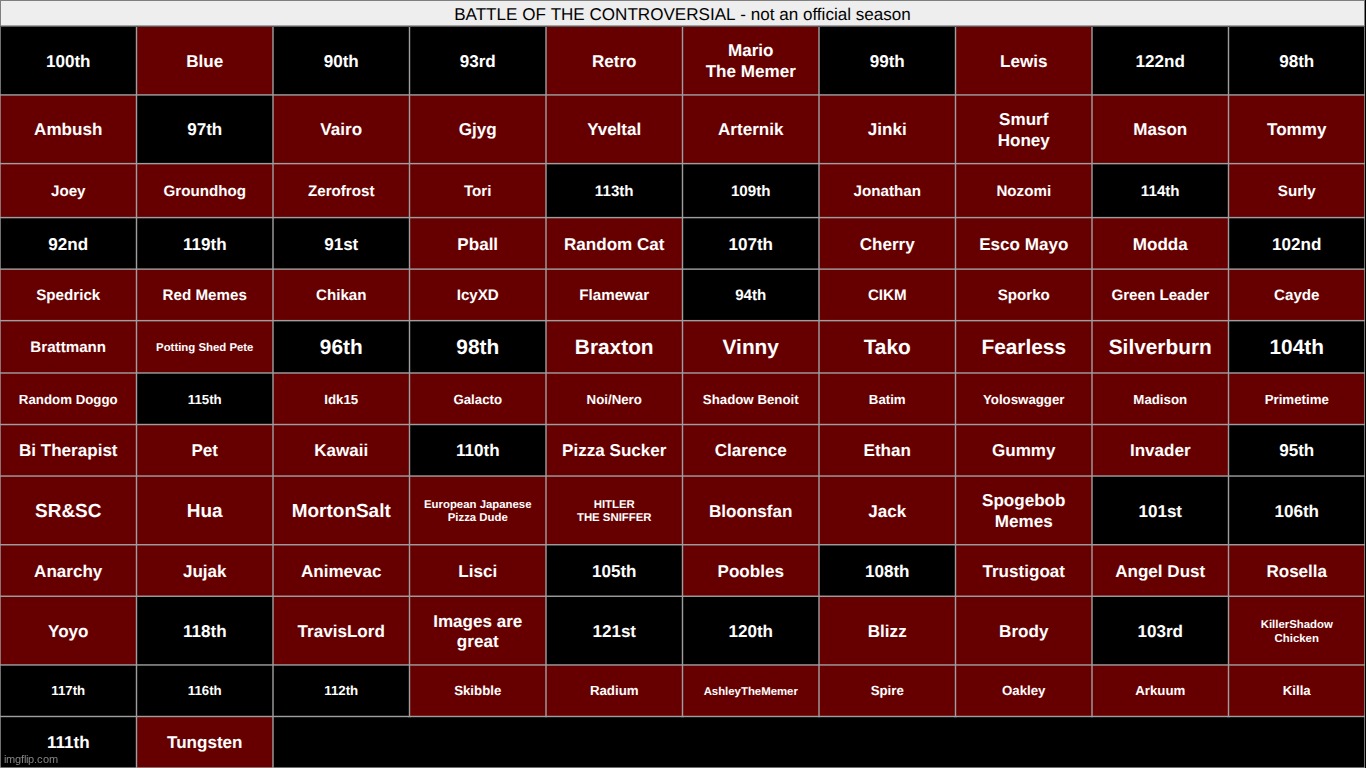 get rid of THREE | made w/ Imgflip meme maker