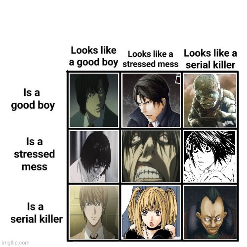 You can’t judge Death note characters it’s cover | image tagged in alignment chart good stressed serial killer | made w/ Imgflip meme maker