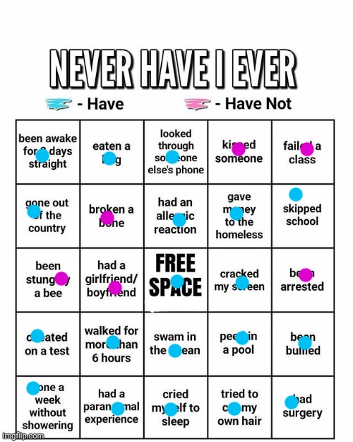 Never have I ever | image tagged in never have i ever | made w/ Imgflip meme maker